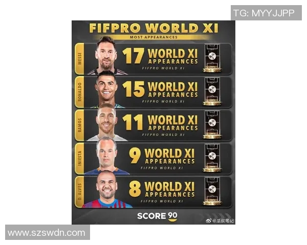 全球足球明星卡位排名榜揭晓谁将成为新一代球王的领军人物