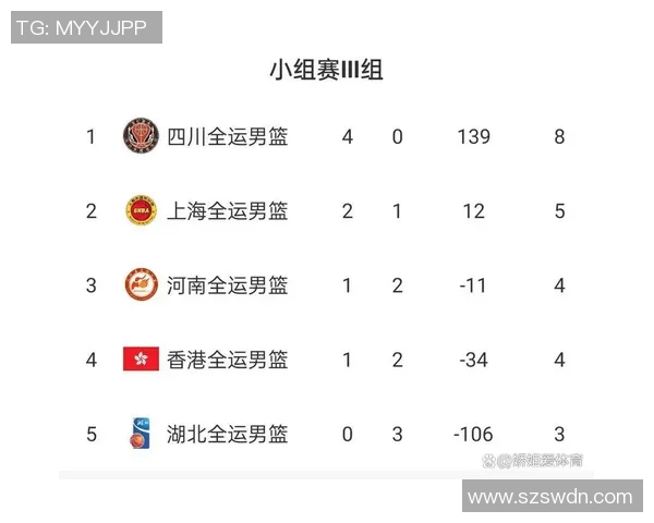 全运会篮球积分榜揭晓北京队以59分稳居第一名