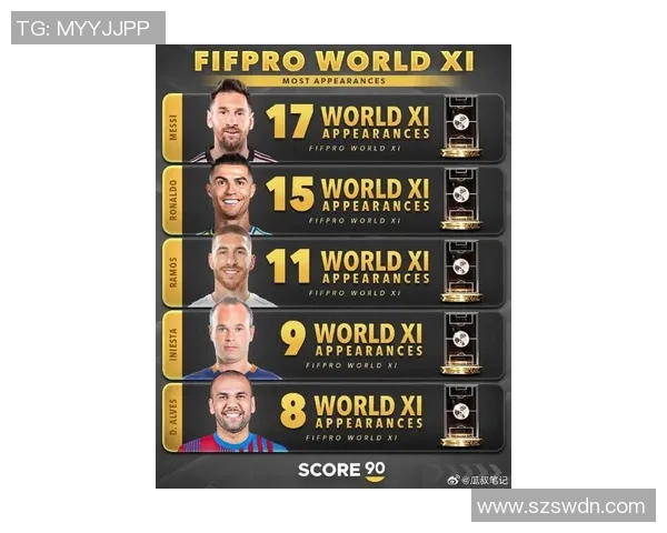 全球足球明星排名前四揭晓谁将成为新一代的足坛传奇